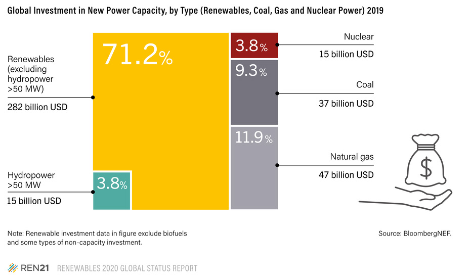 We Need Affordable, Resilient Energy from Proven Technologies