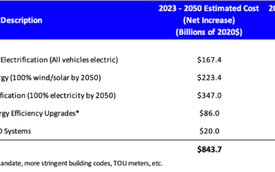 AENJ Email 1/31/23: Revised Cost Estimate Shows Energy Master Plan Will Cost $1.4 Trillion